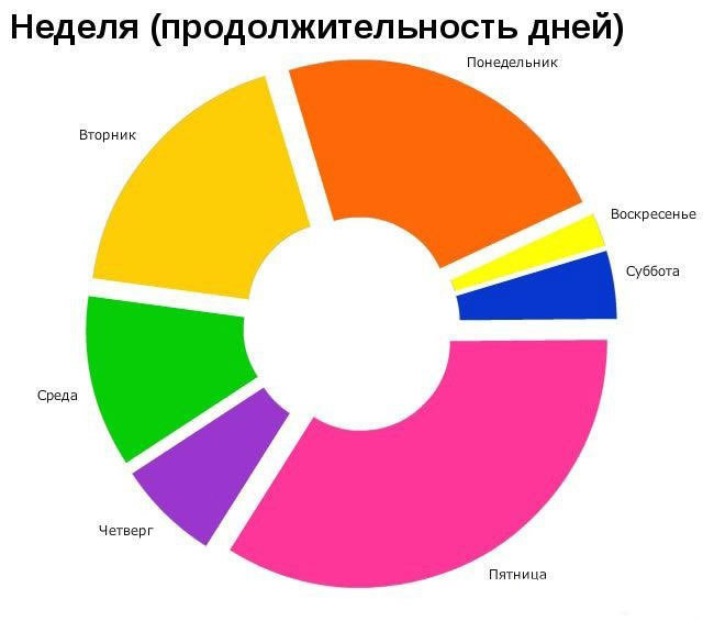 Работать ваще не прет!