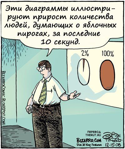 Карикатуры от Bizarro