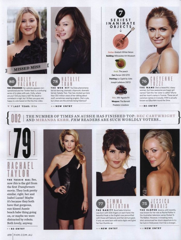 ТОП самых сексуальных женщин по версии журнала FHM