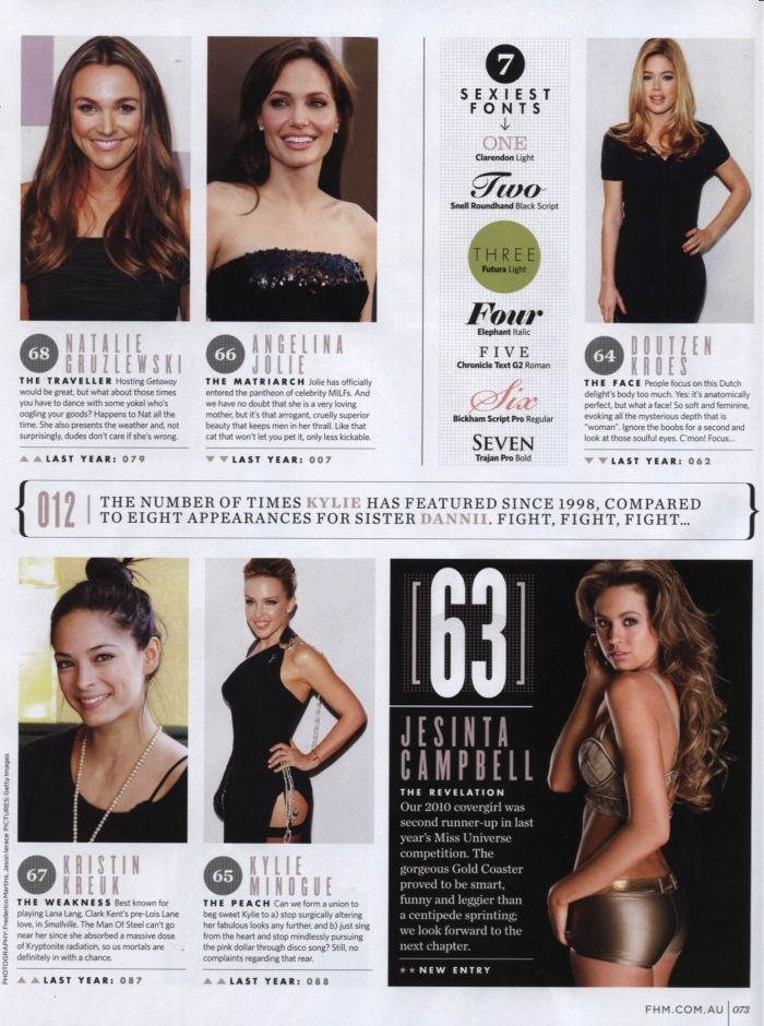 ТОП самых сексуальных женщин по версии журнала FHM