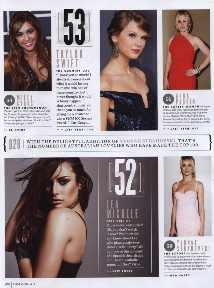 ТОП самых сексуальных женщин по версии журнала FHM