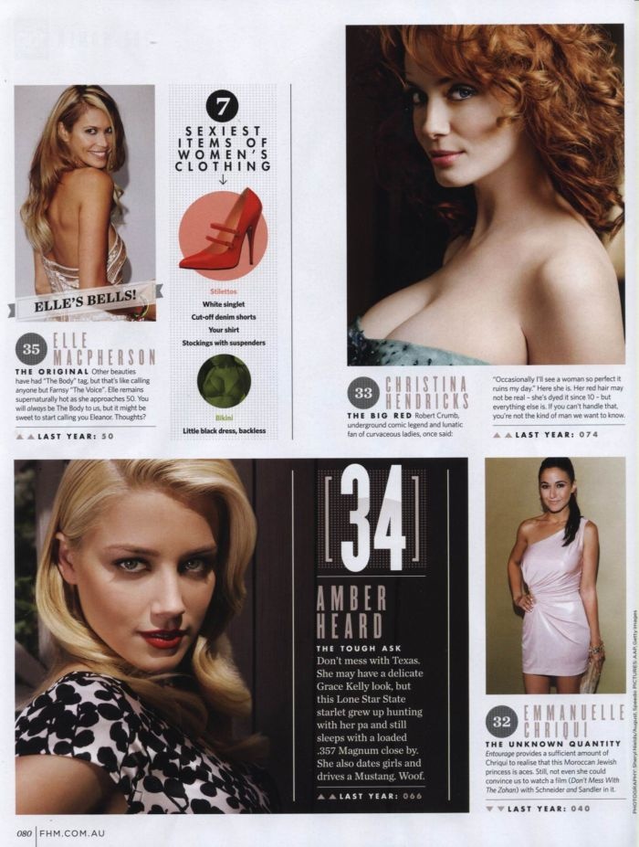 ТОП самых сексуальных женщин по версии журнала FHM